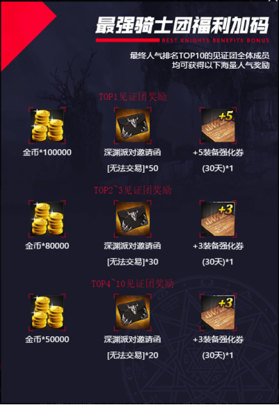网上见证小组活动,聚首见证,丰厚奖励! 网上见证小组活动,聚首见证,丰厚奖励!