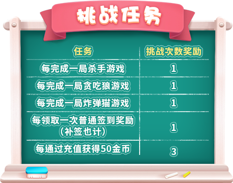 活动时间有限,“推理学校”为即将到来的玩家们准备! 活动时间有限,“推理学校”为即将到来的玩家们准备!